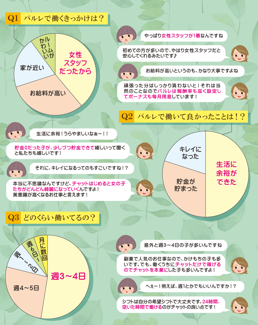 待遇一覧画像